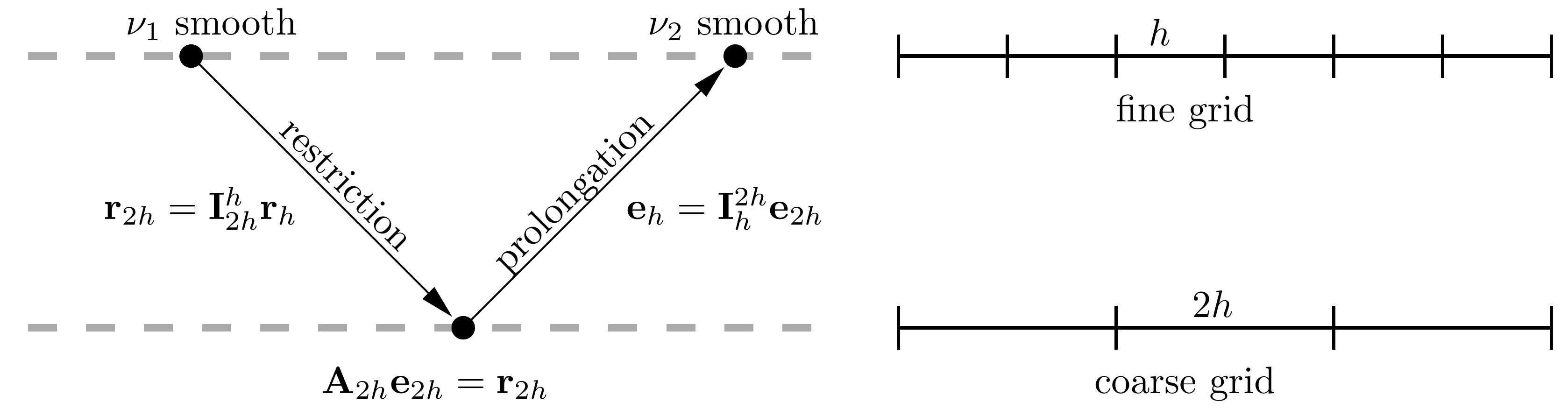 Full weighting restriction